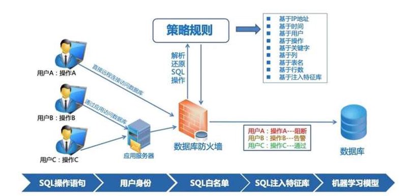 企业系统开发:选择最佳解决方案